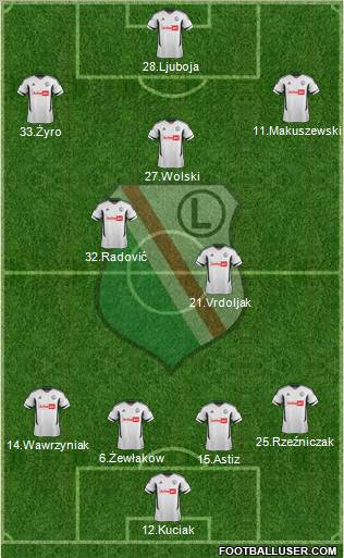 Legia Warszawa Formation 2012