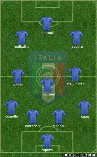 Italy Formation 2012