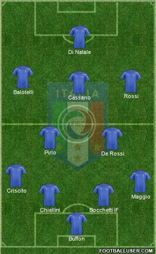 Italy Formation 2012