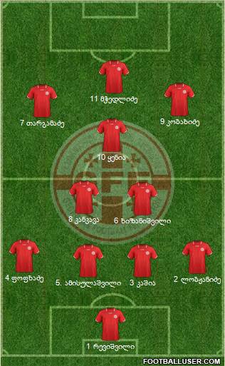 Georgia Formation 2012