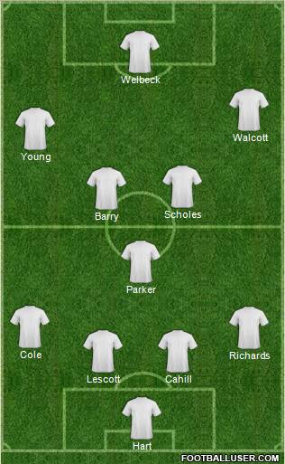 Aston Villa Formation 2012