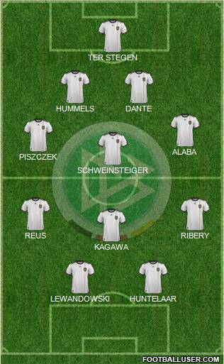 Germany Formation 2012