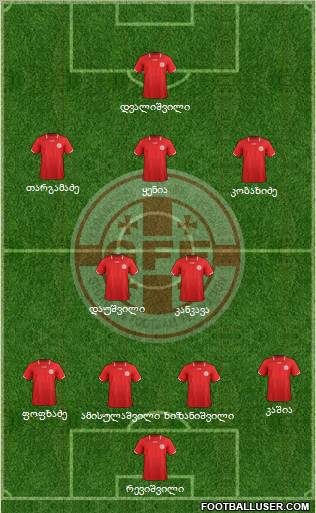 Georgia Formation 2012