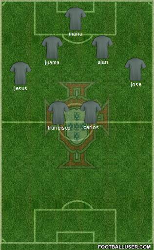 Portugal Formation 2012