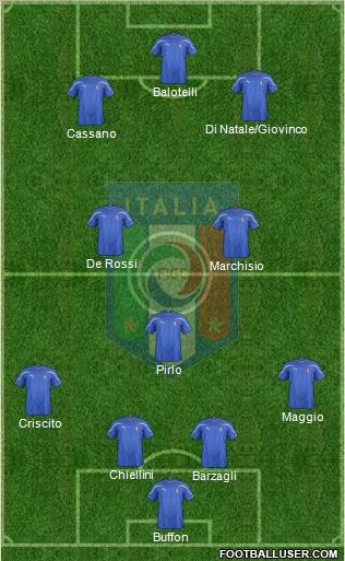 Italy Formation 2012