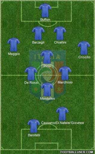 Italy Formation 2012