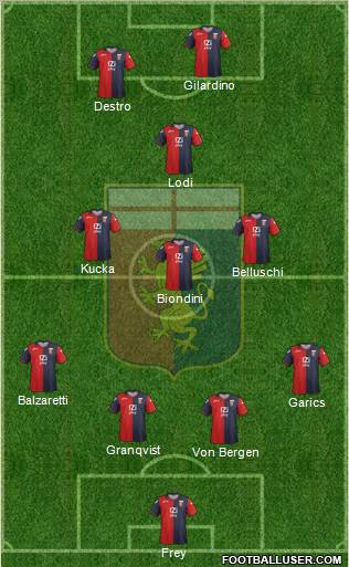 Genoa Formation 2012