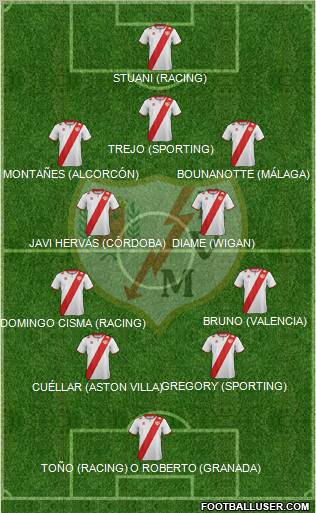 Rayo Vallecano de Madrid S.A.D. Formation 2012