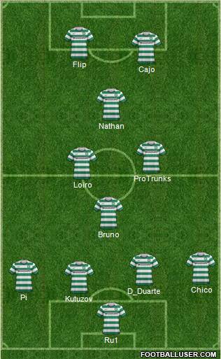 Celtic Formation 2012