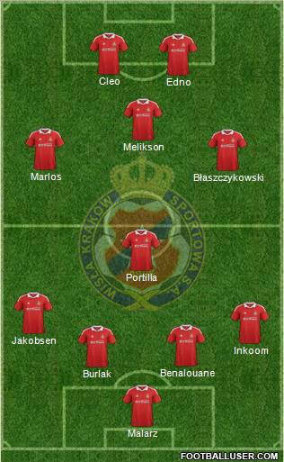 Wisla Krakow Formation 2012