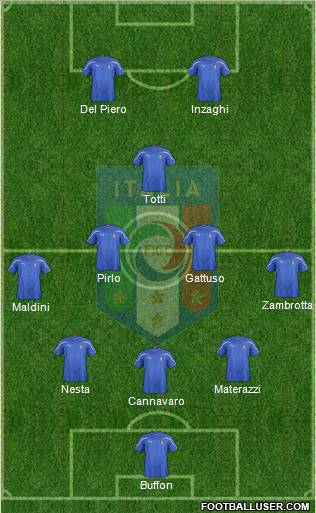 Italy Formation 2012