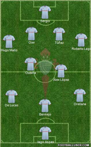 R.C. Celta S.A.D. Formation 2012