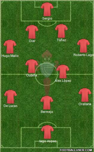 R.C. Celta S.A.D. Formation 2012