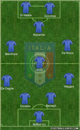 Italy Formation 2012