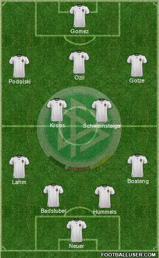 Germany Formation 2012