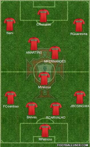 Portugal Formation 2012