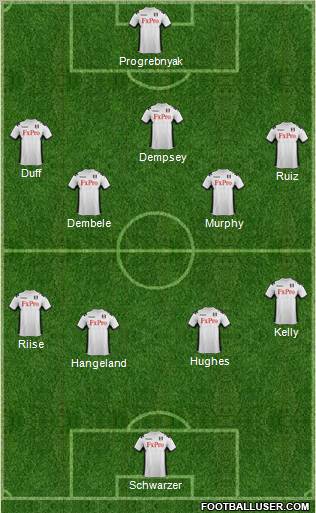 Fulham Formation 2012