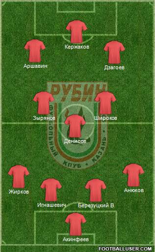 Rubin Kazan Formation 2012