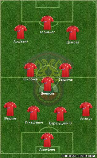 Russia Formation 2012