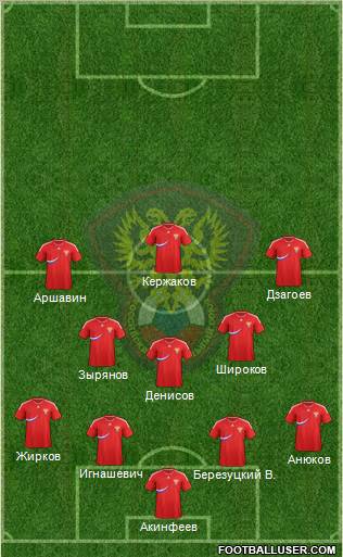 Russia Formation 2012