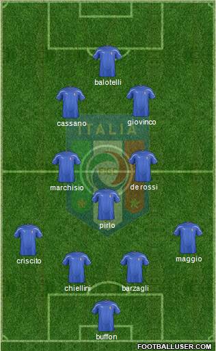 Italy Formation 2012