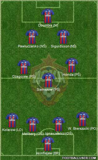 CSKA Moscow Formation 2012