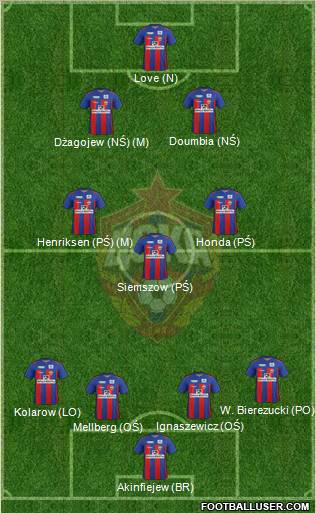 CSKA Moscow Formation 2012