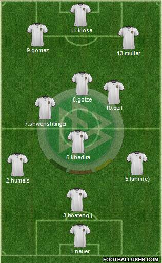 Germany Formation 2012