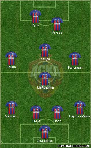 CSKA Moscow Formation 2012