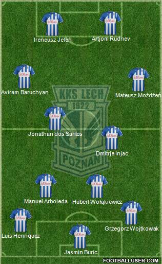 Lech Poznan Formation 2012