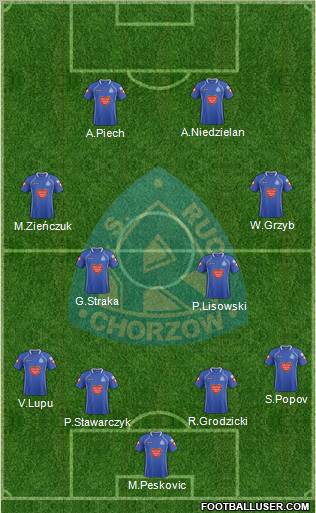 Ruch Chorzow Formation 2012