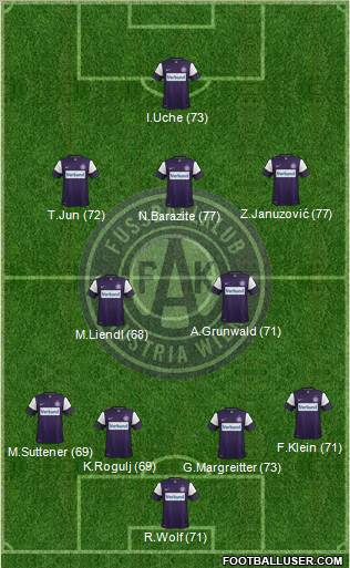 FK Austria Wien Formation 2012