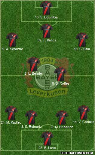 Bayer 04 Leverkusen Formation 2012