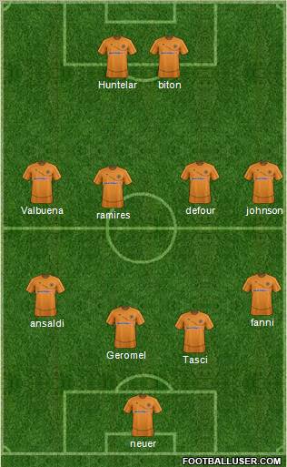 Wolverhampton Wanderers Formation 2012