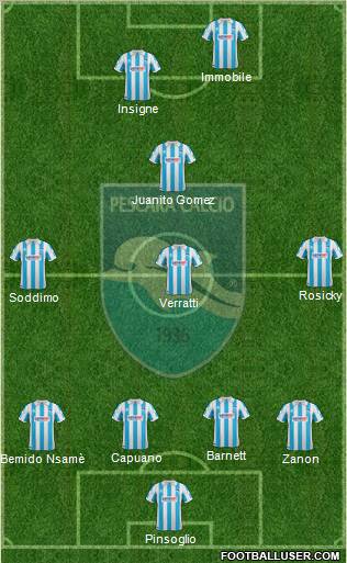 Pescara Formation 2012