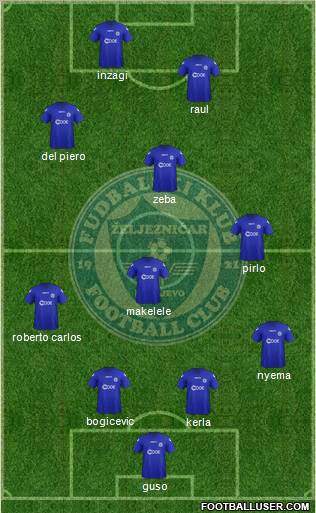 FK Zeljeznicar Sarajevo Formation 2012