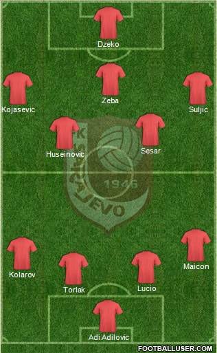 FK Sarajevo Formation 2012