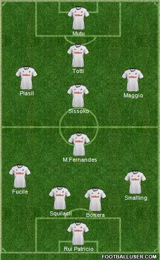 Swansea City Formation 2012