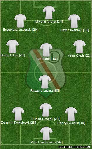 Legia Warszawa Formation 2012