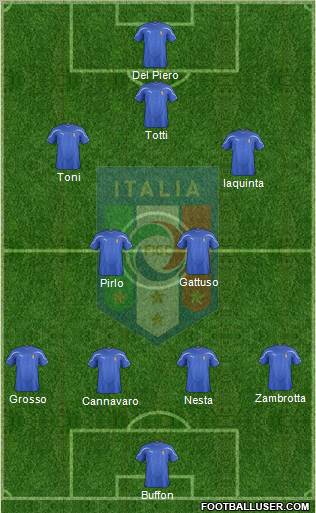 Italy Formation 2012