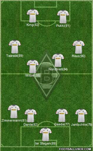 Borussia Mönchengladbach Formation 2012