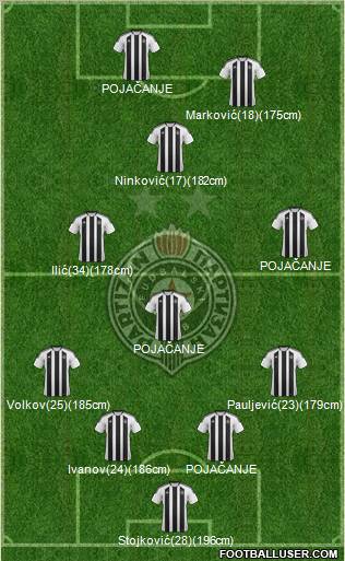 FK Partizan Beograd Formation 2012