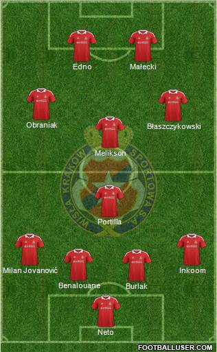 Wisla Krakow Formation 2012