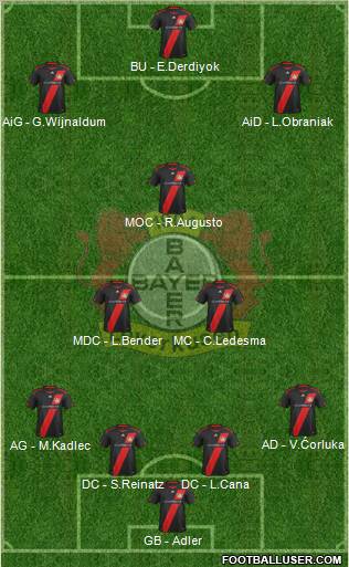 Bayer 04 Leverkusen Formation 2012