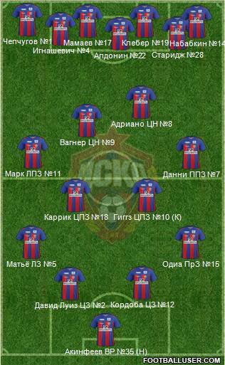 CSKA Moscow Formation 2012