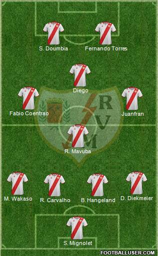 Rayo Vallecano de Madrid S.A.D. Formation 2012