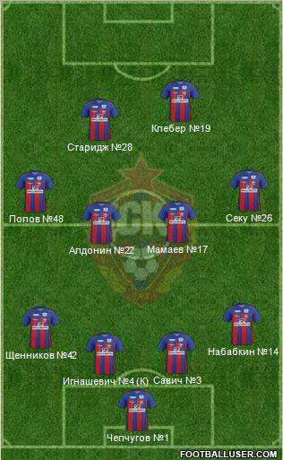 CSKA Moscow Formation 2012