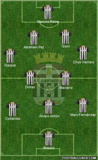 F.C. Cartagena Formation 2012