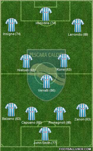 Pescara Formation 2012