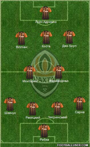 Shakhtar Donetsk Formation 2012